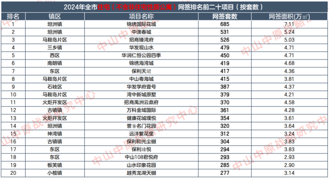 中山9塊9首付買房，夢想照進現(xiàn)實的購房攻略