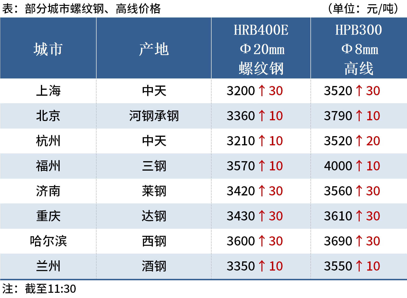 新澳今晚上9點(diǎn)30開(kāi)獎(jiǎng)結(jié)果+領(lǐng)航款76.969_全面解答