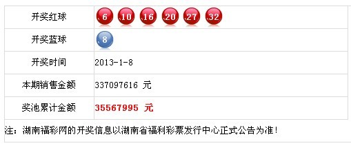 新奧歷史開獎記錄+HT63.488_反饋實施和執(zhí)行力