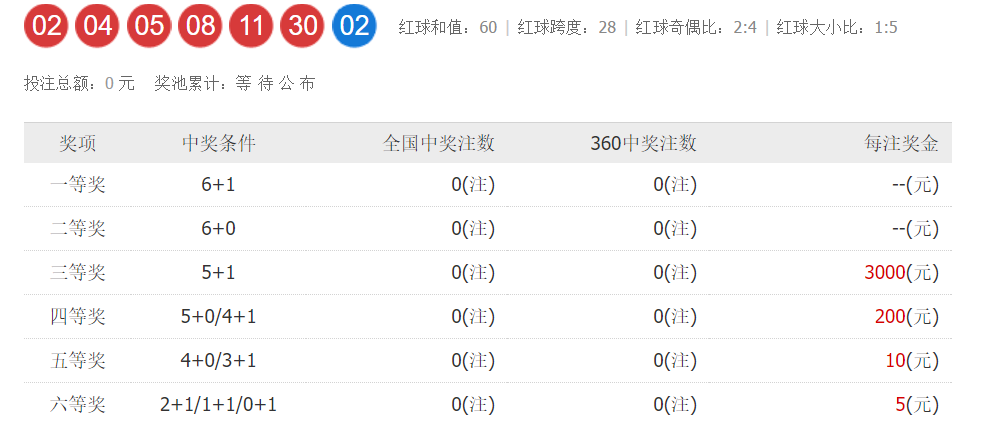 綜合訊息 第20頁