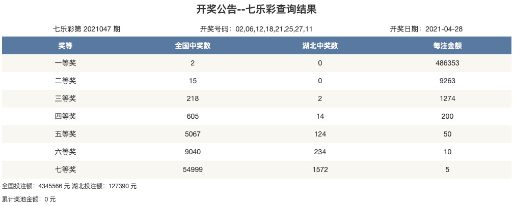 大眾網(wǎng)官網(wǎng)開獎(jiǎng)結(jié)果+FHD20.317_解釋落實(shí)