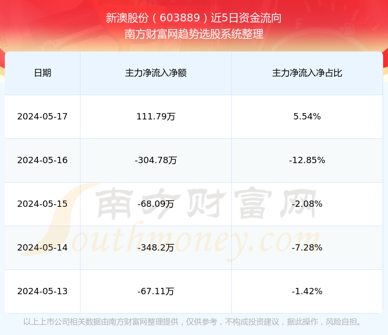 2025新澳天天開獎記錄+36039.847_反饋執(zhí)行和落實力