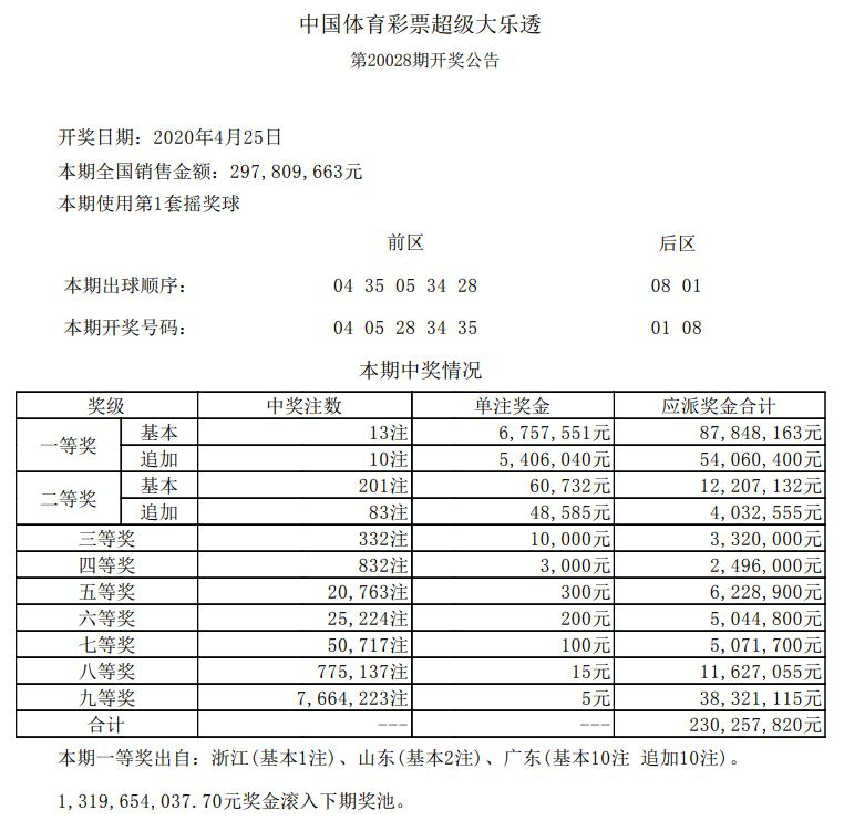 2025年新澳門今晚開獎結(jié)果開獎記錄+紀念版82.574_資料解釋落實