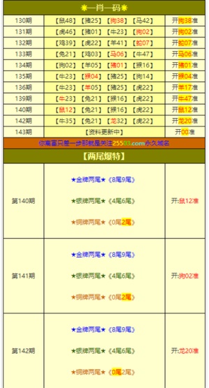 新澳門今晚開獎結(jié)果+開獎+W82.42_落實到位解釋