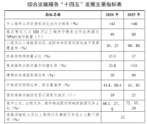 2025新奧門資料大全123期+L版79.183_最佳精選解釋落實(shí)