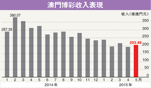 2025澳門今晚開(kāi)獎(jiǎng)號(hào)碼香港記錄+網(wǎng)頁(yè)版53.631_細(xì)化落實(shí)