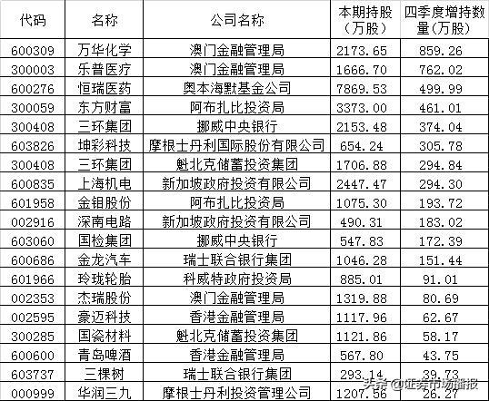 新澳門一碼一碼100準確+體驗版32.83_有問必答