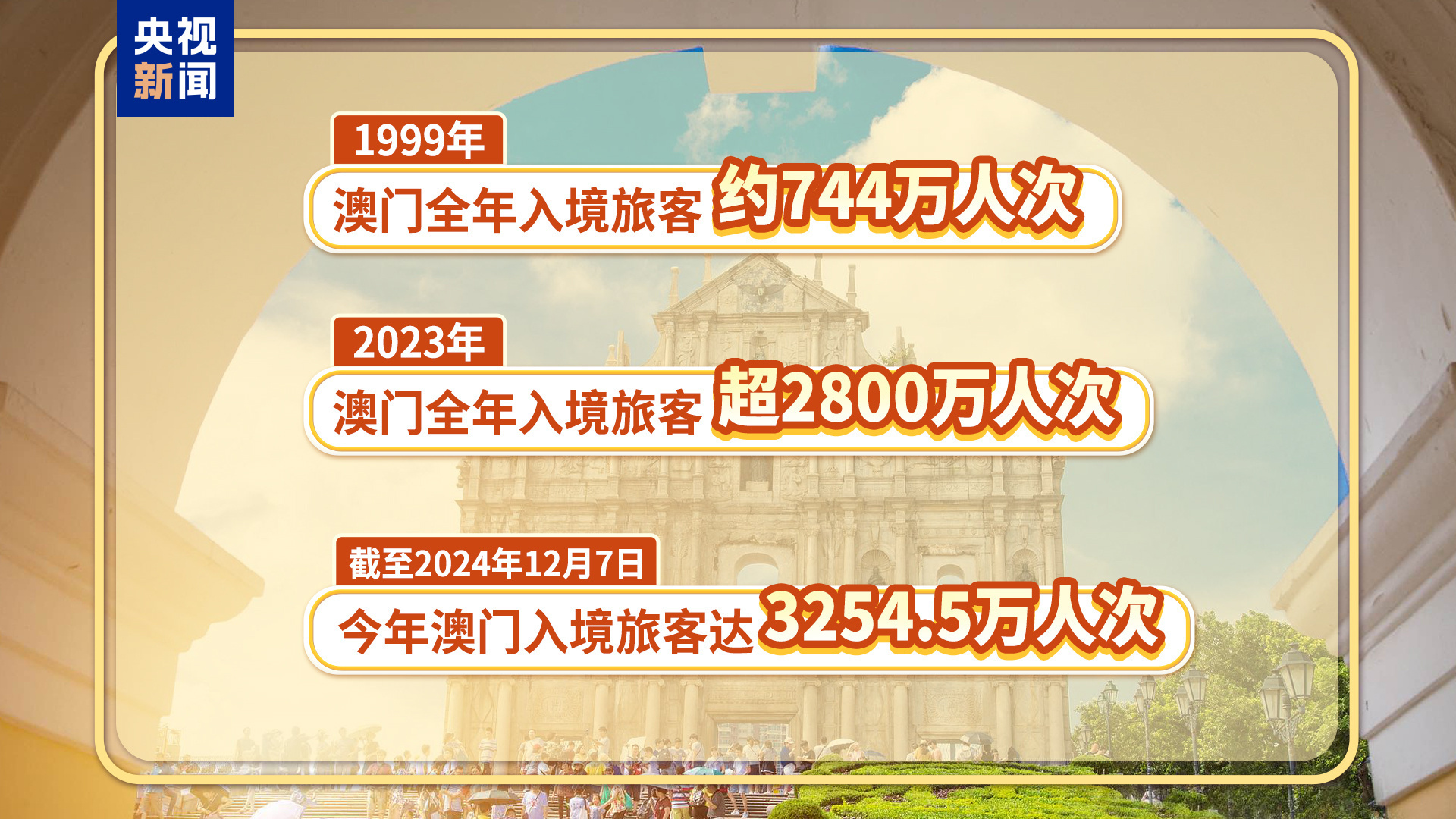 一2O24年11月25日-'330期澳門開(kāi)結(jié)果+桌面版62.747_方案細(xì)化和落實(shí)