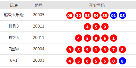 新澳天天開(kāi)獎(jiǎng)資料大全62期+Ultra21.856_最佳精選落實(shí)